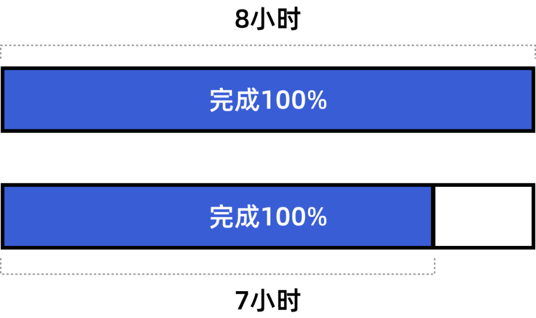 还在加班？这些提升设计效率的技巧帮你告别 996！